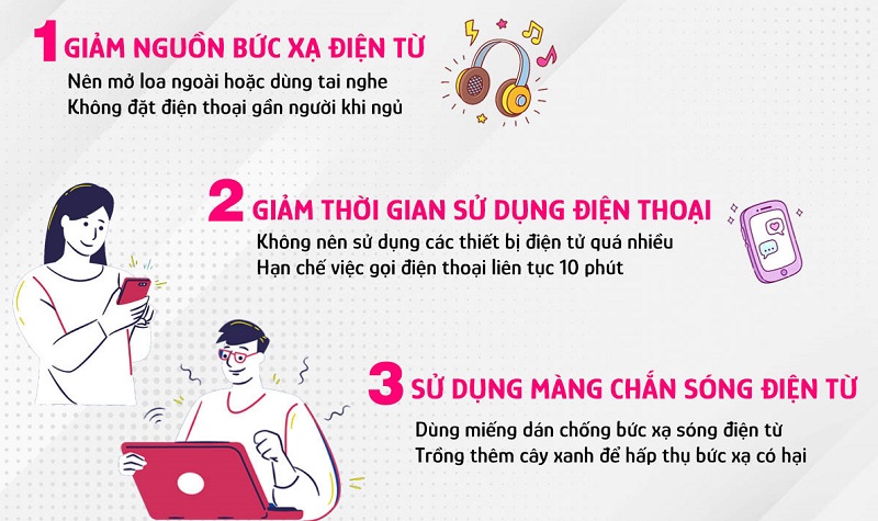 sóng điện từ trong gia đình